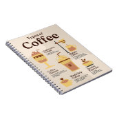 コーヒースクール教育学の種類 ノートブック (右側)