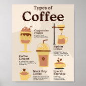 コーヒースクール教育学の種類 ポスター (正面)