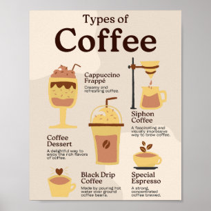 コーヒースクール教育学の種類 ポスター