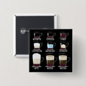 コーヒータイプ 缶バッジ (正面&裏面)