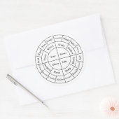 コーヒーテイスティングノートシール ラウンドシール (封筒)