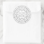 コーヒーテイスティングノートシール ラウンドシール (バッグ)