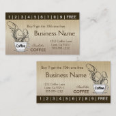 コーヒーパンチカード両側 ロイヤリティカード (正面/裏面)