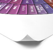 コーヒーフレーバーホイールウォールアート – 大 ポスター (角)