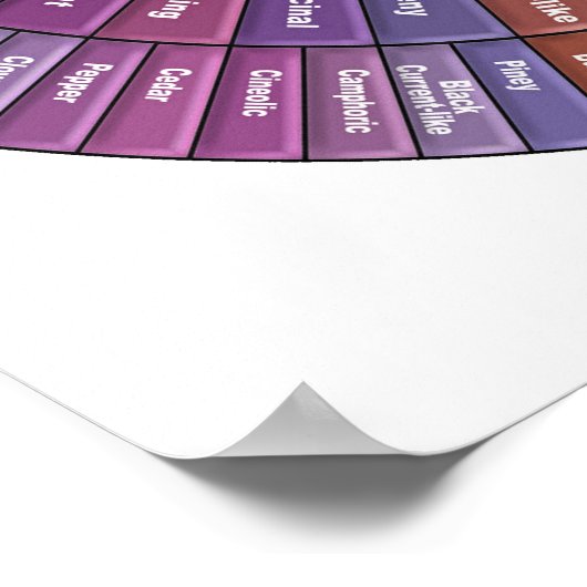 コーヒーフレーバーホイールウォールアート – 大 ポスター (角)