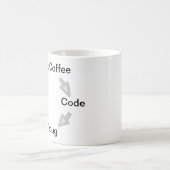 コーヒーライフサイクル コーヒーマグカップ (中央)