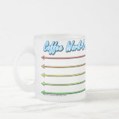 コーヒー仕事Oメートル、おもしろいなコーヒーユーモアのマグ フロストグラスマグカップ (左)