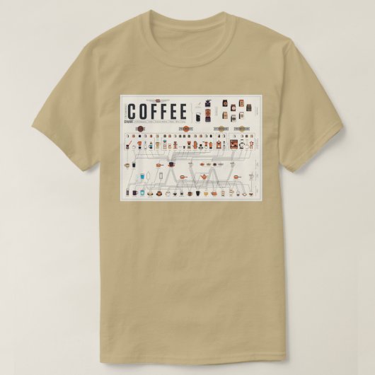コーヒー周期表グラフ Tシャツ (デザイン正面)
