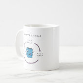 コーヒー周期|のおもしろいな喜劇的なコーヒー・マグ コーヒーマグカップ (正面左)
