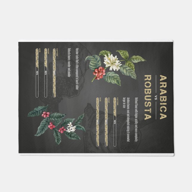 コーヒー好きコーヒーアラビカロブスタ ドアマット (正面)