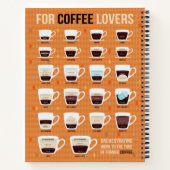 コーヒー愛好家のための発泡コーヒー ノートブック (裏面)
