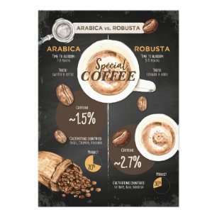 コーヒー愛好家アラビカとロブスタコーヒー フォトプリント
