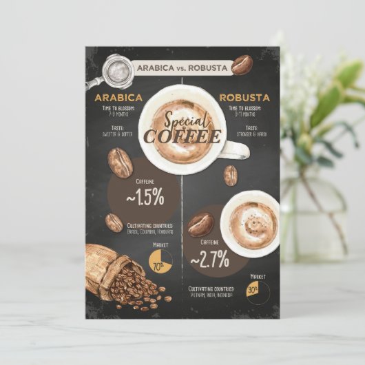 コーヒー愛好家アラビカとロブスタコーヒー 招待状 (スタンド正面)