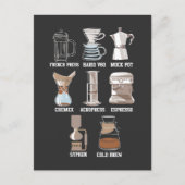 コーヒー醸造法カフェインエスプレッソラテ ポストカード (正面)