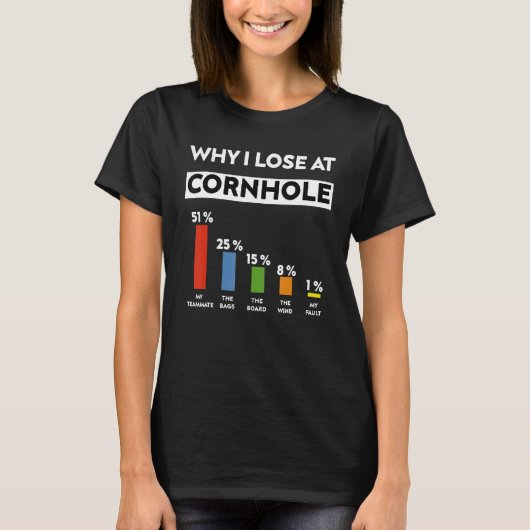 コーンホールで負ける理由 – Conrhole Boardとバッグ Tシャツ (正面)