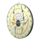 ゴルフ未亡人ブラックウィドウィドスパイダーティー ダーツボード (正面右)