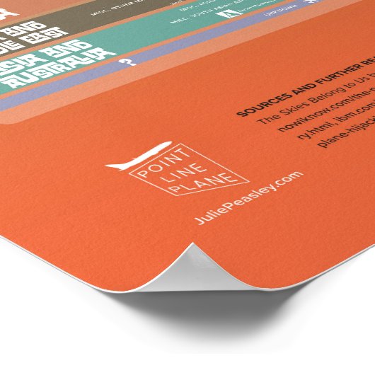 ゴールデンエイジオブスカイジャックインフォグラフィックポスター ポスター (角)