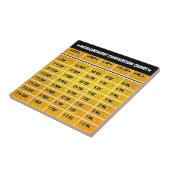 ゴールデンキッチン計測変換グラフ タイル (側面)