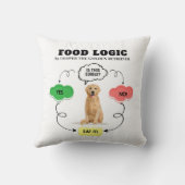 ゴールデンレトリバー名前をカスタムするフードロジックフローチャート クッション (裏面)