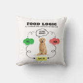 ゴールデンレトリバー名前をカスタムするフードロジックフローチャート クッション (正面)