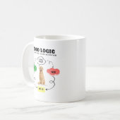 ゴールデンレトリバー名前をカスタムするフードロジックフローチャート コーヒーマグカップ (正面左)