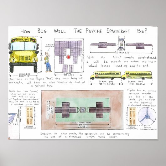 サイケ宇宙船の大きさは?ポスター ポスター (正面)