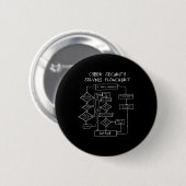 サイバーセキュリティ解決フローチャート 缶バッジ (正面&裏面)