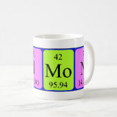 サイモン周期表の名前のマグ コーヒーマグカップ (正面右)