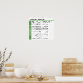 サウンドトラックフォント合字 ポスター (キッチン)