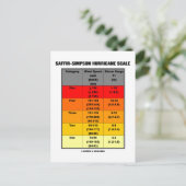 サフィア・シンプソン・ハリケーン・スケール(気象学) ポストカード (スタンド正面)