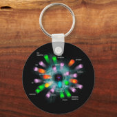 サブアトミック粒子 キーホルダー (正面)