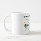 サポート光合性は吐き出します(生物化学のユーモア) コーヒーマグカップ (左)