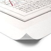 サマー国立森林地図（1975年） ポスター (角)