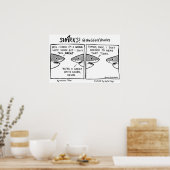 サメの素晴らし命 ポスター (キッチン)
