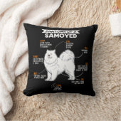 サモ犬の解剖学 クッション (ブランケット)