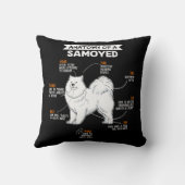 サモ犬の解剖学 クッション (裏面)