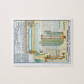 サンのカタログからの改良された浴室そしてシャワー ジグソーパズル (横)