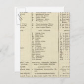 サンクトペテルブルク，ロシアのタイトルページの索引ページ ポストカード (正面/裏面)