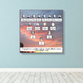 サンセットファミリーツリーフォージェネレーションキャンバスアート キャンバスプリント (インサイチュ (ウッドフロア))