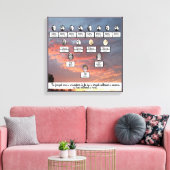 サンセットファミリーツリーフォージェネレーションキャンバスアート キャンバスプリント (インサイチュ (リビング))