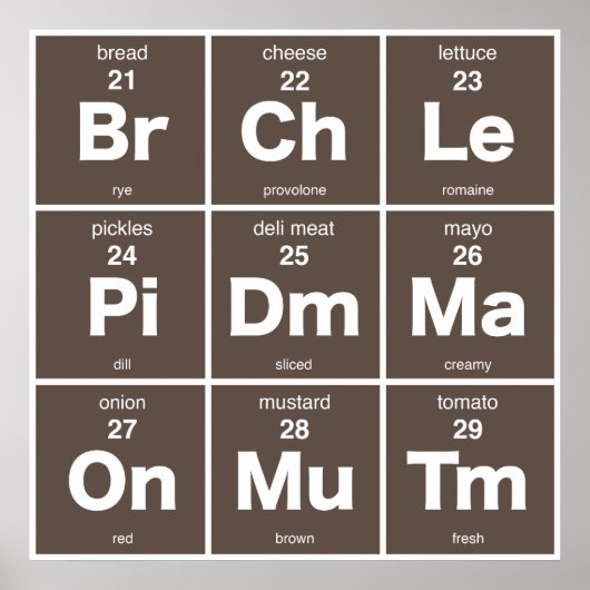 サンドイッチ材料の周期表 ポスター (正面)
