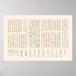 サンドイッチ色彩の鮮やか ポスター