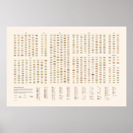 サンドイッチ色彩の鮮やか ポスター (正面)