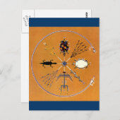 サンド絵画先住民アメリカ部族 ポストカード (正面/裏面)