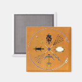 サンド絵画先住民アメリカ部族 マグネット (正面/裏面)