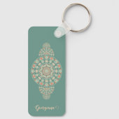 サージカスタマイズ&サンドレトロ装飾曼荼羅 キーホルダー (裏面)