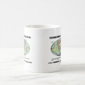 サーモハリン循環（経絡オーバーターニング） コーヒーマグカップ (中央)
