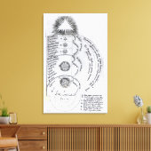 ザエッセンシャル調和 キャンバスプリント (インサイチュ (リビング))