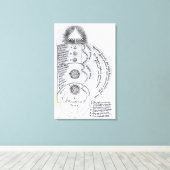 ザエッセンシャル調和 キャンバスプリント (インサイチュ (ウッドフロア))