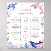 ザシードルフィンキッド誕生日マイルストーンサイン ポスター (正面)